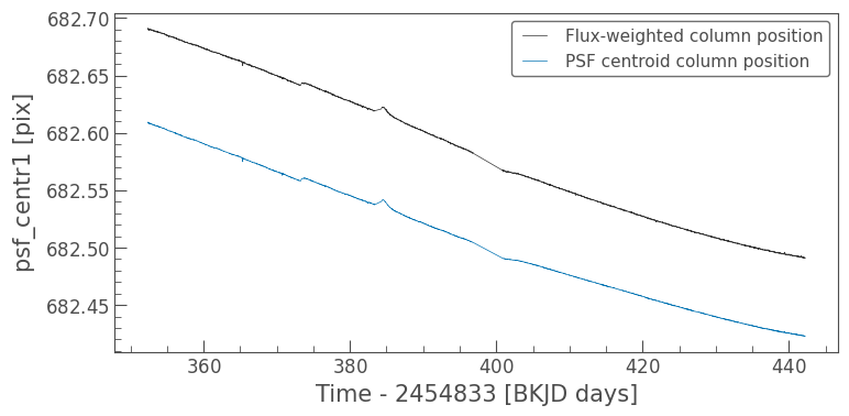 ../../_images/tutorials_1-getting-started_using-light-curve-file-products_58_0.png