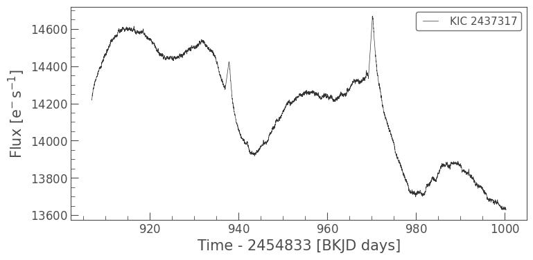 ../../_images/tutorials_2-creating-light-curves_2-1-custom-aperture-photometry_23_0.png