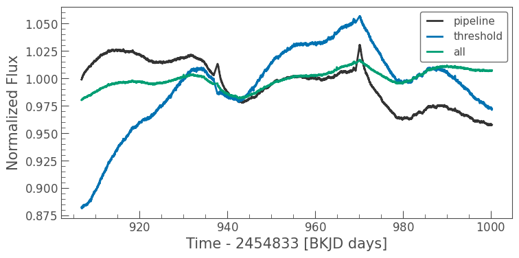 ../../_images/tutorials_2-creating-light-curves_2-1-custom-aperture-photometry_26_0.png