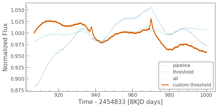 ../../_images/tutorials_2-creating-light-curves_2-1-custom-aperture-photometry_32_0.png