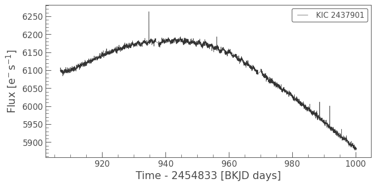 ../../_images/tutorials_2-creating-light-curves_2-1-custom-aperture-photometry_44_0.png