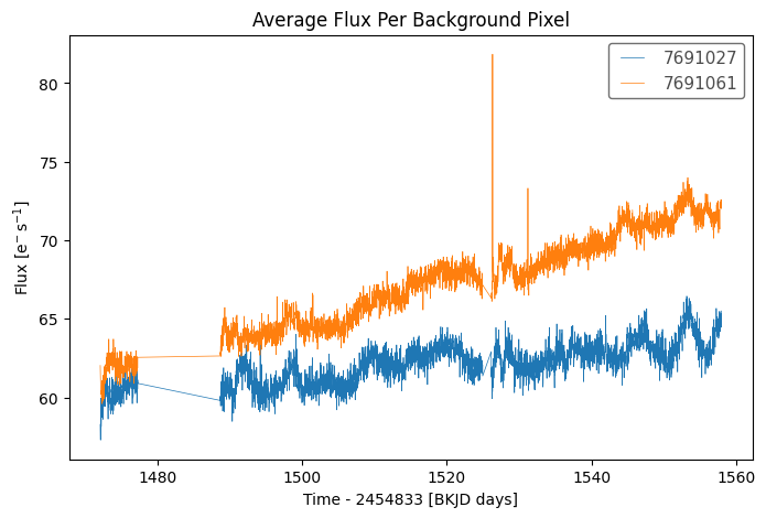 ../../_images/tutorials_2-creating-light-curves_2-2-identifying-rolling-band_21_0.png