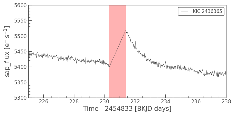 ../../_images/tutorials_2-creating-light-curves_2-2-kepler-noise-1-data-gaps-and-quality-flags_20_0.png