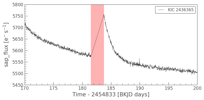 ../../_images/tutorials_2-creating-light-curves_2-2-kepler-noise-1-data-gaps-and-quality-flags_22_0.png