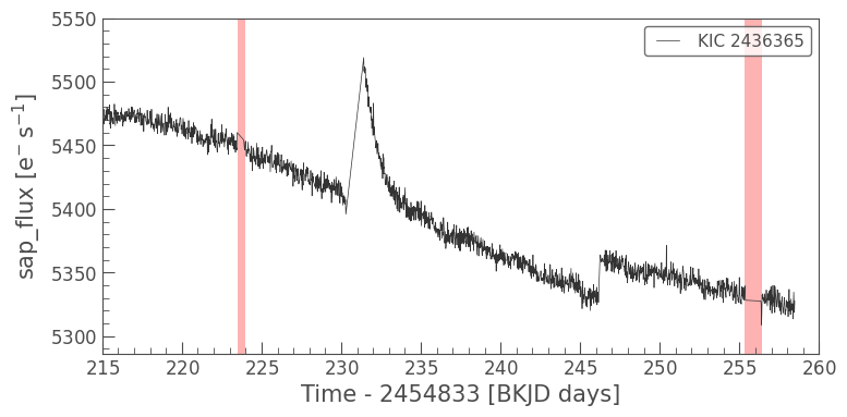 ../../_images/tutorials_2-creating-light-curves_2-2-kepler-noise-1-data-gaps-and-quality-flags_24_0.png