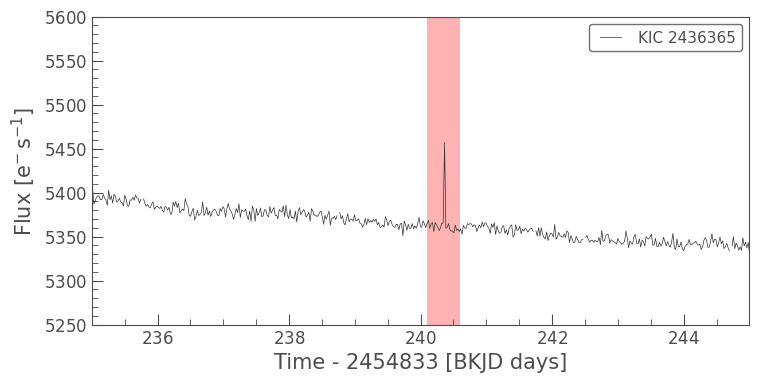 ../../_images/tutorials_2-creating-light-curves_2-2-kepler-noise-1-data-gaps-and-quality-flags_34_0.png