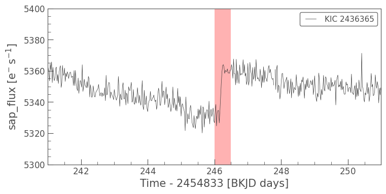 ../../_images/tutorials_2-creating-light-curves_2-2-kepler-noise-1-data-gaps-and-quality-flags_36_0.png