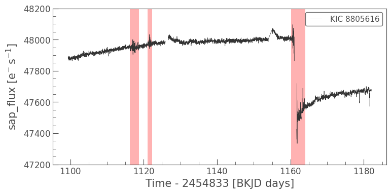 ../../_images/tutorials_2-creating-light-curves_2-2-kepler-noise-1-data-gaps-and-quality-flags_39_0.png