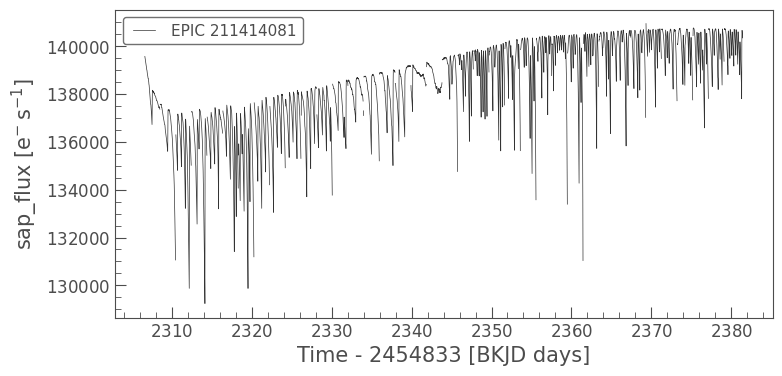 ../../_images/tutorials_2-creating-light-curves_2-2-kepler-noise-1-data-gaps-and-quality-flags_45_0.png