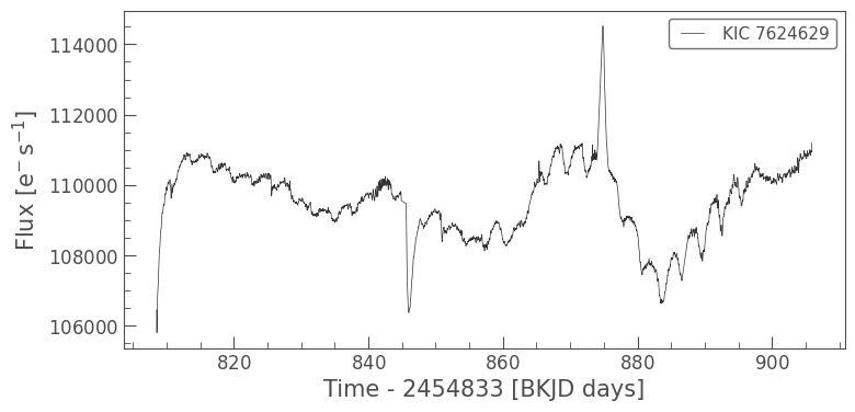 ../../_images/tutorials_2-creating-light-curves_2-2-kepler-noise-2-spurious-signals-and-time-sampling-effects_18_1.png