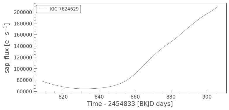 ../../_images/tutorials_2-creating-light-curves_2-2-kepler-noise-2-spurious-signals-and-time-sampling-effects_20_0.png