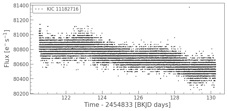 ../../_images/tutorials_2-creating-light-curves_2-2-kepler-noise-2-spurious-signals-and-time-sampling-effects_24_0.png