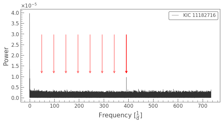 ../../_images/tutorials_2-creating-light-curves_2-2-kepler-noise-2-spurious-signals-and-time-sampling-effects_26_0.png