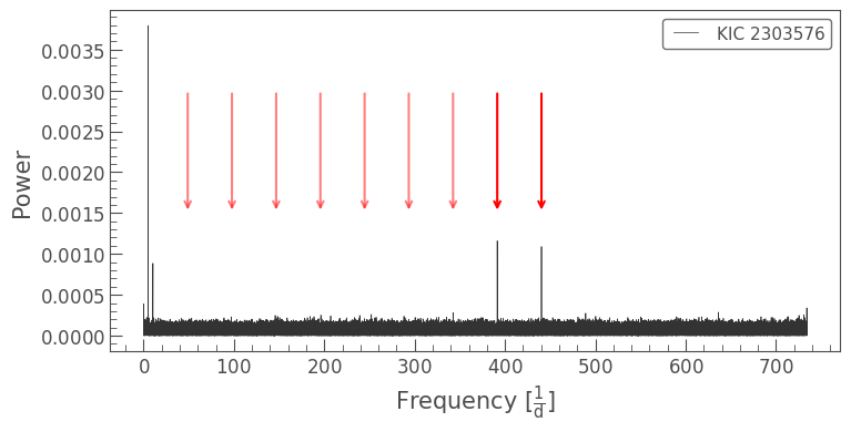 ../../_images/tutorials_2-creating-light-curves_2-2-kepler-noise-2-spurious-signals-and-time-sampling-effects_28_0.png