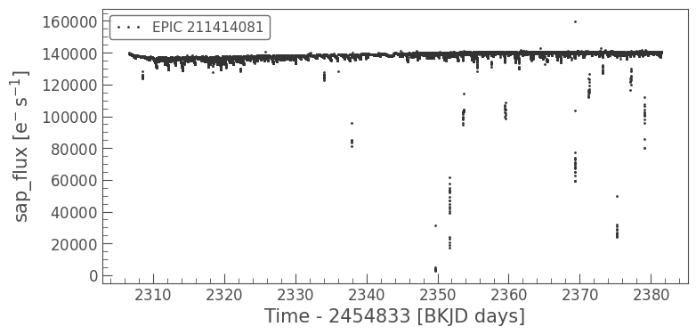 ../../_images/tutorials_2-creating-light-curves_2-2-kepler-noise-2-spurious-signals-and-time-sampling-effects_31_0.png