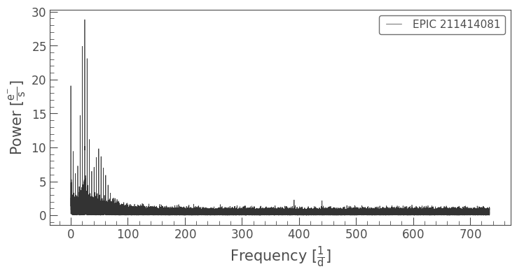 ../../_images/tutorials_2-creating-light-curves_2-2-kepler-noise-2-spurious-signals-and-time-sampling-effects_35_0.png