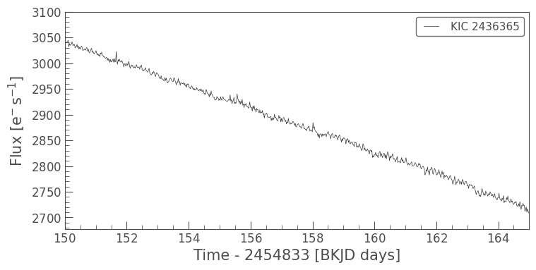 ../../_images/tutorials_2-creating-light-curves_2-2-kepler-noise-2-spurious-signals-and-time-sampling-effects_9_0.png