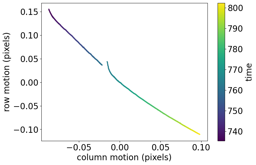 ../../_images/tutorials_2-creating-light-curves_2-2-kepler-noise-3-seasonal-and-detector-effects_10_0.png