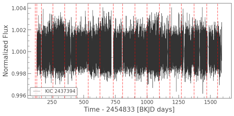 ../../_images/tutorials_2-creating-light-curves_2-2-kepler-noise-3-seasonal-and-detector-effects_14_0.png