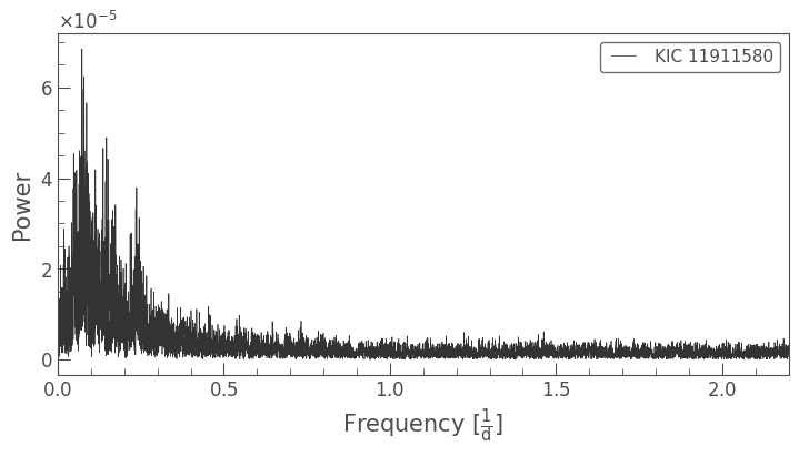 ../../_images/tutorials_2-creating-light-curves_2-2-kepler-noise-3-seasonal-and-detector-effects_19_0.png