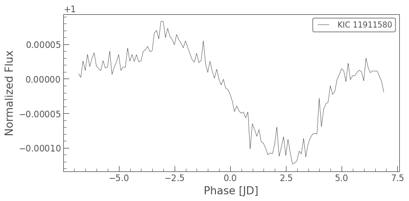 ../../_images/tutorials_2-creating-light-curves_2-2-kepler-noise-3-seasonal-and-detector-effects_20_0.png