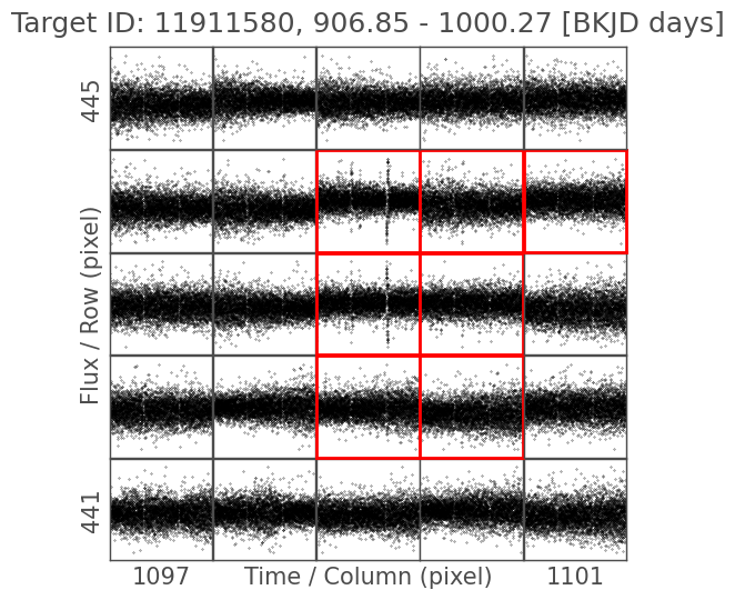 ../../_images/tutorials_2-creating-light-curves_2-2-kepler-noise-3-seasonal-and-detector-effects_22_0.png