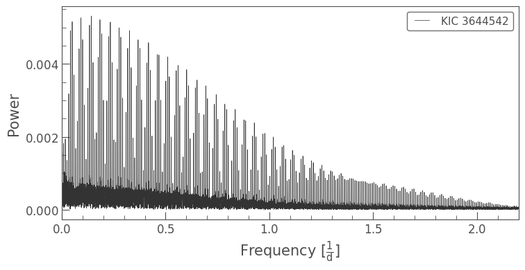 ../../_images/tutorials_2-creating-light-curves_2-2-kepler-noise-3-seasonal-and-detector-effects_24_0.png