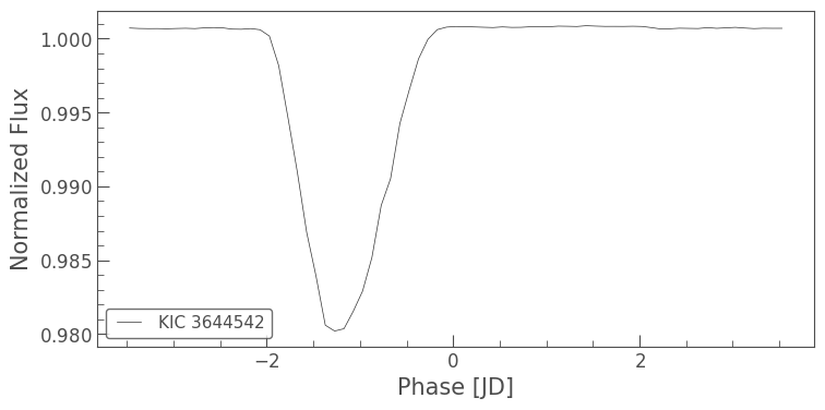 ../../_images/tutorials_2-creating-light-curves_2-2-kepler-noise-3-seasonal-and-detector-effects_25_0.png