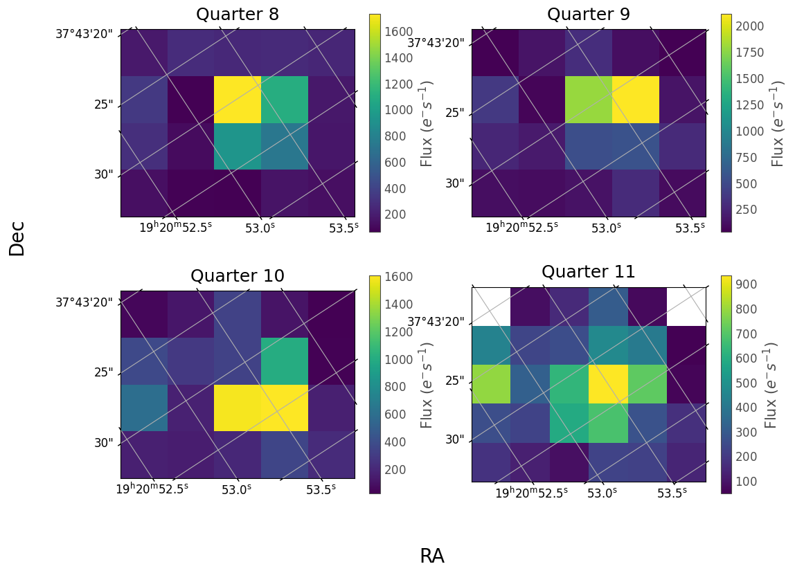 ../../_images/tutorials_2-creating-light-curves_2-2-kepler-noise-3-seasonal-and-detector-effects_8_0.png