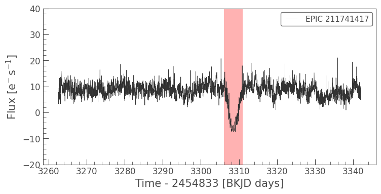 ../../_images/tutorials_2-creating-light-curves_2-2-kepler-noise-4-electronic-noise_20_0.png