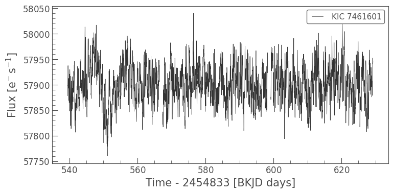 ../../_images/tutorials_2-creating-light-curves_2-2-kepler-noise-4-electronic-noise_29_0.png