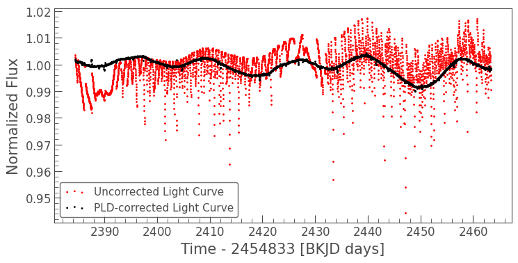 ../../_images/tutorials_2-creating-light-curves_2-3-k2-pldcorrector_15_0.png