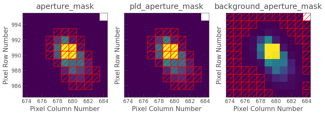 ../../_images/tutorials_2-creating-light-curves_2-3-k2-pldcorrector_23_0.png