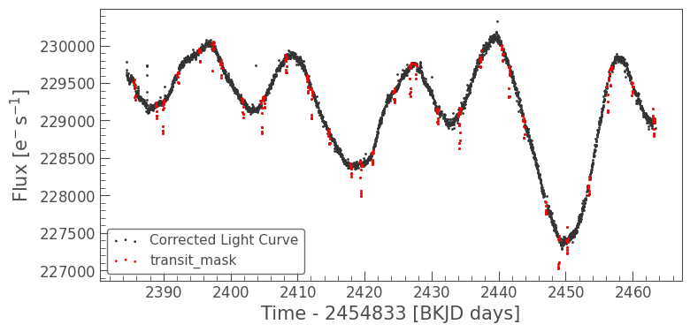 ../../_images/tutorials_2-creating-light-curves_2-3-k2-pldcorrector_28_0.png