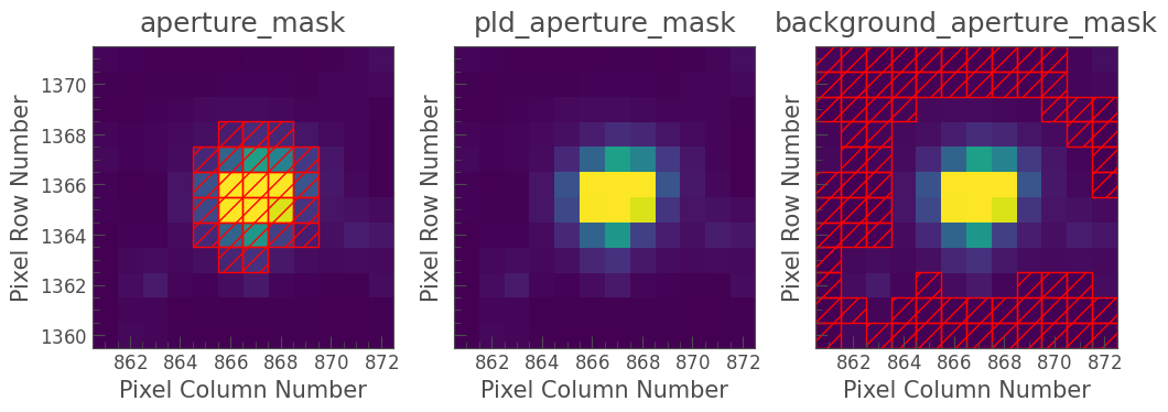 ../../_images/tutorials_2-creating-light-curves_2-3-k2-pldcorrector_44_0.png