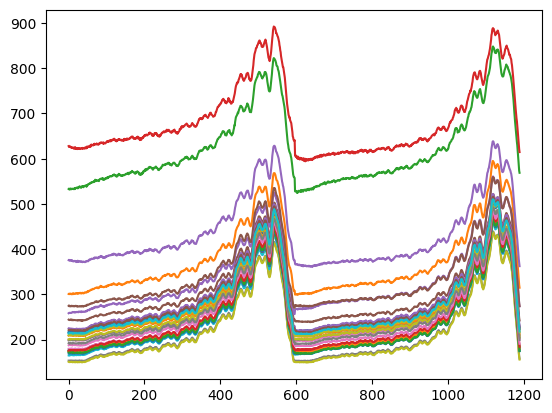 ../../_images/tutorials_2-creating-light-curves_2-3-removing-scattered-light-using-regressioncorrector_21_0.png