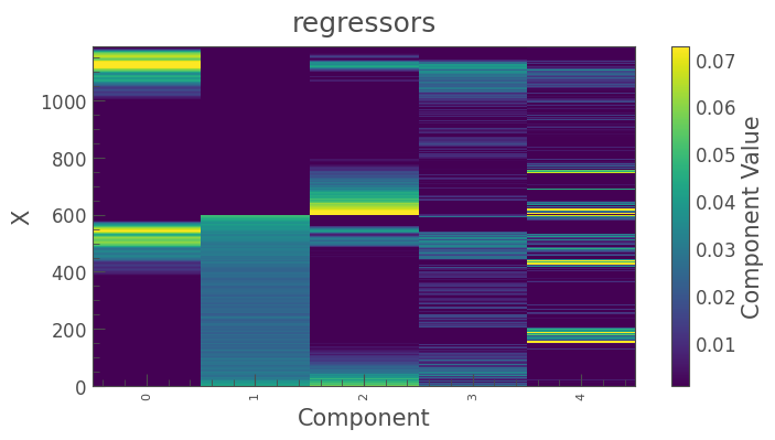 ../../_images/tutorials_2-creating-light-curves_2-3-removing-scattered-light-using-regressioncorrector_31_0.png