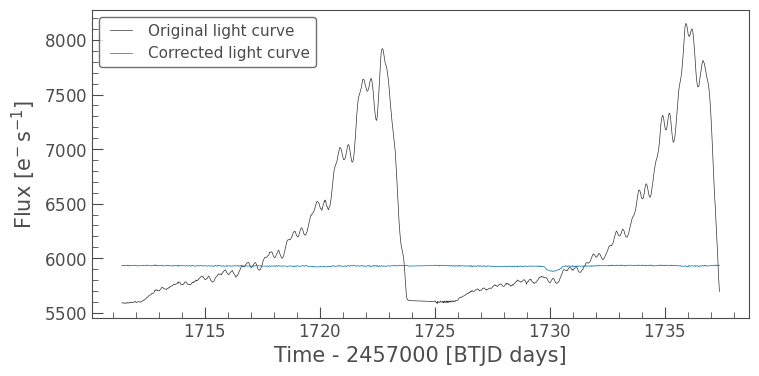 ../../_images/tutorials_2-creating-light-curves_2-3-removing-scattered-light-using-regressioncorrector_41_0.png