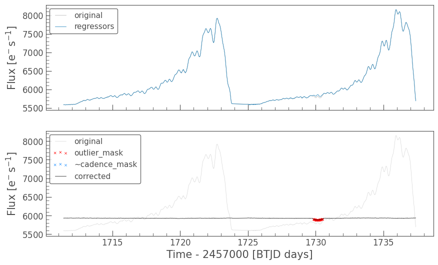 ../../_images/tutorials_2-creating-light-curves_2-3-removing-scattered-light-using-regressioncorrector_44_0.png