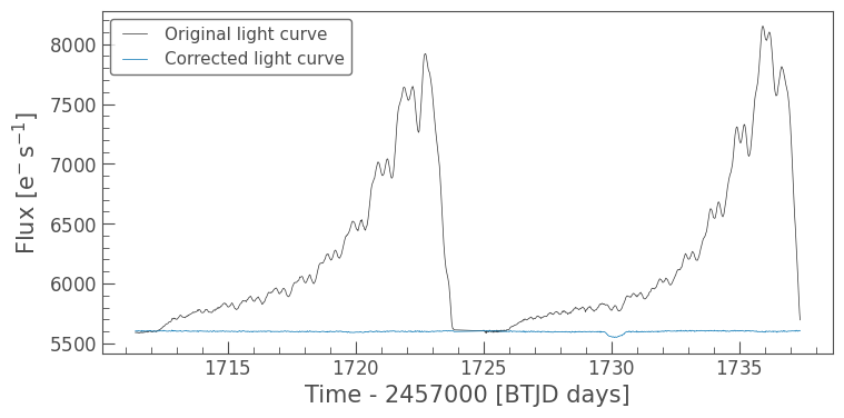 ../../_images/tutorials_2-creating-light-curves_2-3-removing-scattered-light-using-regressioncorrector_54_0.png