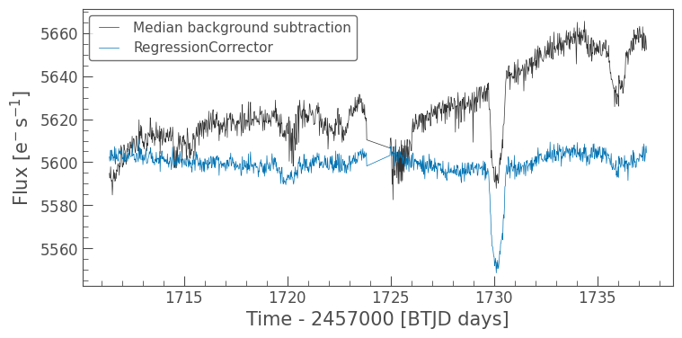 ../../_images/tutorials_2-creating-light-curves_2-3-removing-scattered-light-using-regressioncorrector_56_0.png