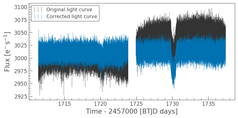 ../../_images/tutorials_2-creating-light-curves_2-3-removing-scattered-light-using-regressioncorrector_65_0.png