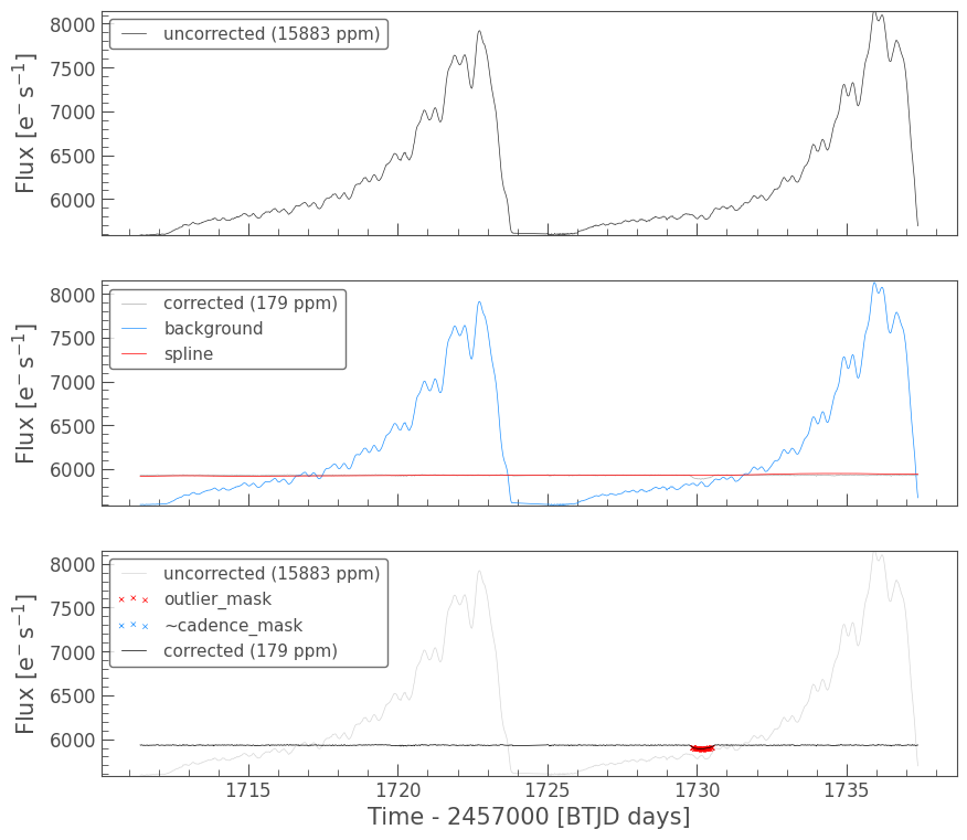 ../../_images/tutorials_2-creating-light-curves_2-3-removing-scattered-light-using-regressioncorrector_72_0.png