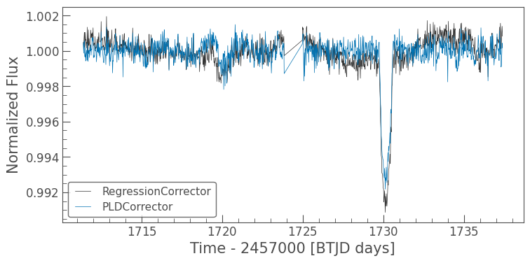 ../../_images/tutorials_2-creating-light-curves_2-3-removing-scattered-light-using-regressioncorrector_74_0.png