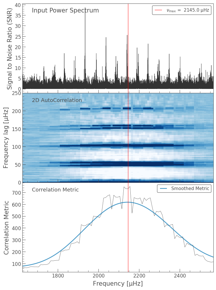 ../../_images/tutorials_3-science-examples_asteroseismology-estimating-mass-and-radius_25_0.png