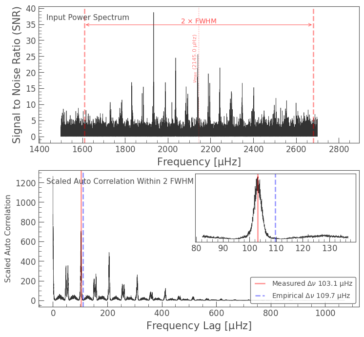 ../../_images/tutorials_3-science-examples_asteroseismology-estimating-mass-and-radius_32_0.png