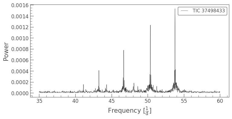 ../../_images/tutorials_3-science-examples_asteroseismology-oscillating-star-periodogram_12_0.png