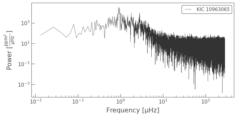 ../../_images/tutorials_3-science-examples_asteroseismology-oscillating-star-periodogram_19_0.png