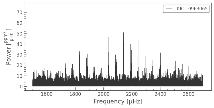 ../../_images/tutorials_3-science-examples_asteroseismology-oscillating-star-periodogram_25_0.png