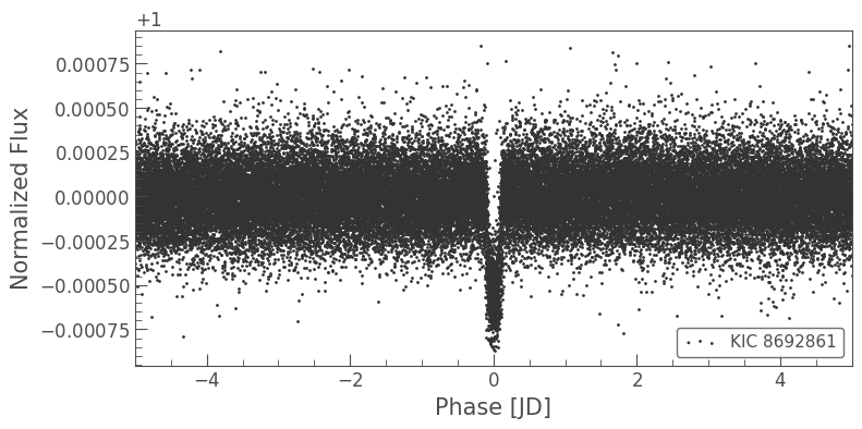 ../../_images/tutorials_3-science-examples_exoplanets-identifying-transiting-planet-signals_19_0.png